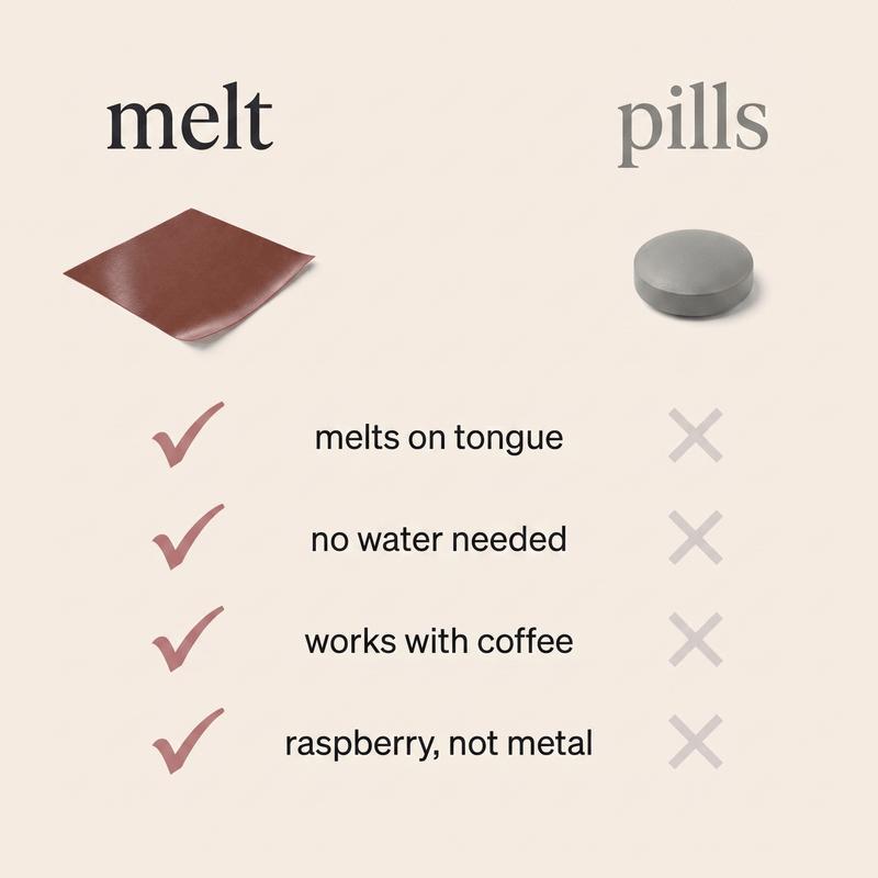 CAVAÉ Melt oral strip compared with iron pills