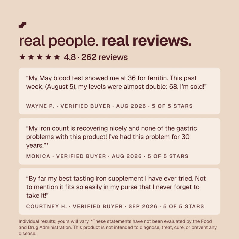 Real people, real reviews: 4.8 stars from 262 reviews, with five-star reviews from verified buyers Wayne P., Monica and Courtney H.