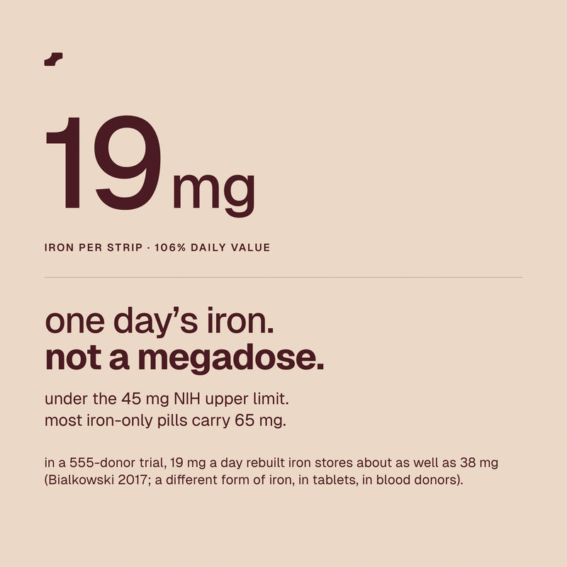 19 mg iron per strip, 106% of the daily value: one day's iron, not a megadose, under the 45 mg NIH upper limit.